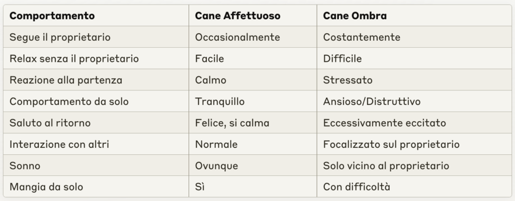 Cane ombra